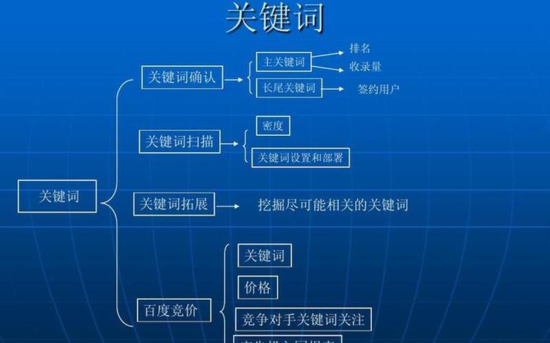 360seo优化工具怎么样—360系统有哪些优化项目，360搜索seo怎么样,360搜索引擎网站