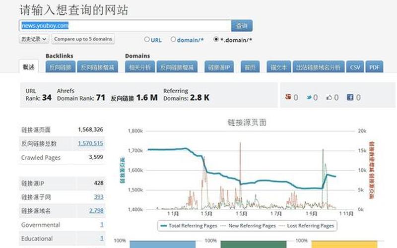 seo顾问服务外链怎么样(seo外链要做些什么)