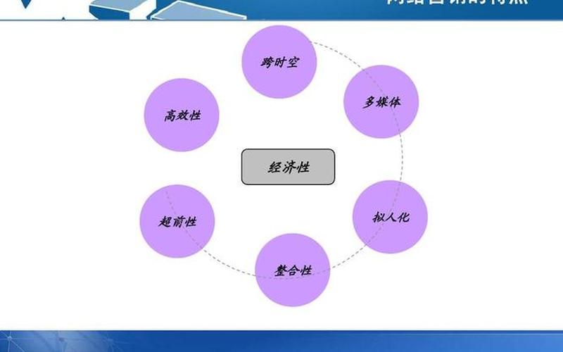 济宁SEO如何提升企业网络营销效果？