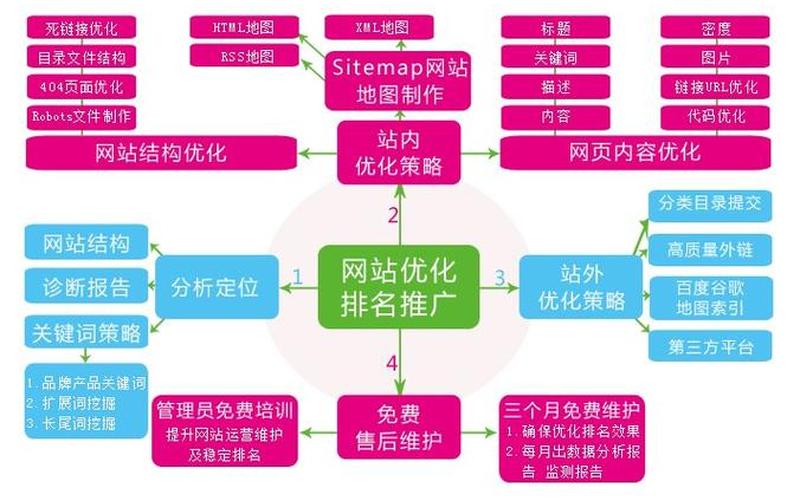 济宁SEO优化服务：助力企业突破流量瓶颈，打造品牌新机遇