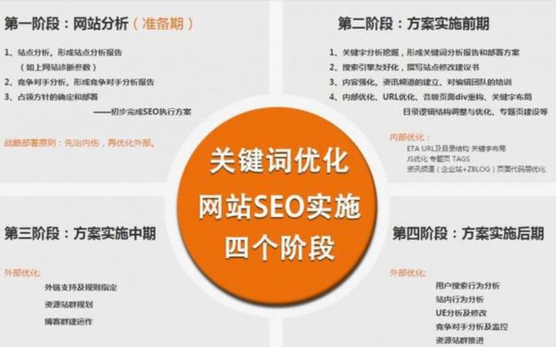 济宁SEO优化，助力企业在线营销成功之道