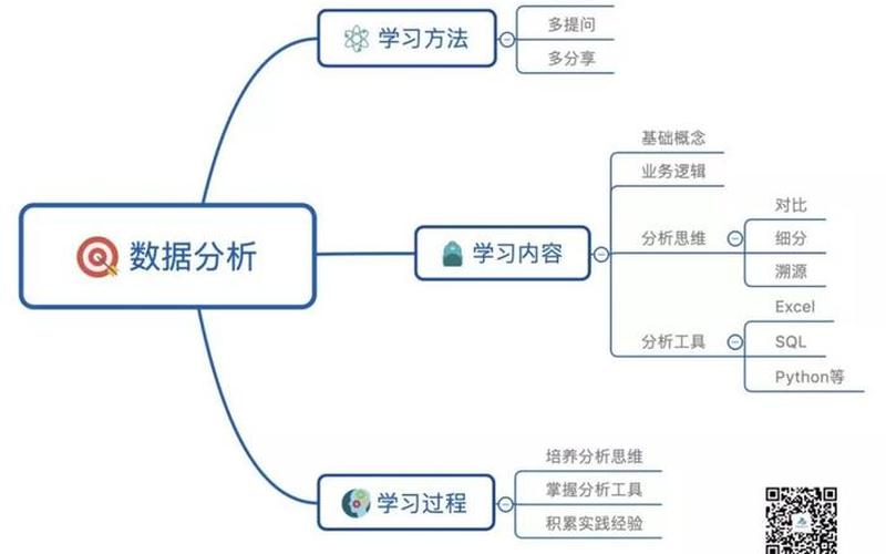 seo网站数据分析怎么样-seo数据分析师