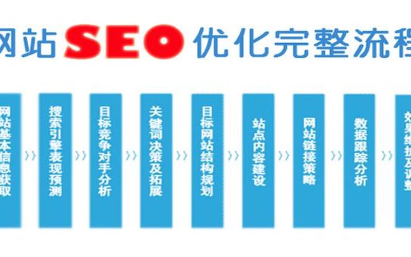 360网站seo手机怎么样;360搜索seo(360黑帽seo劫持怎么样-360黑匣子事件)