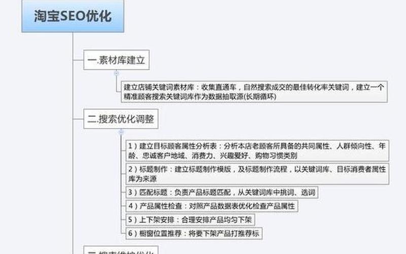 济宁SEO怎么样？提升网站曝光率的必备利器