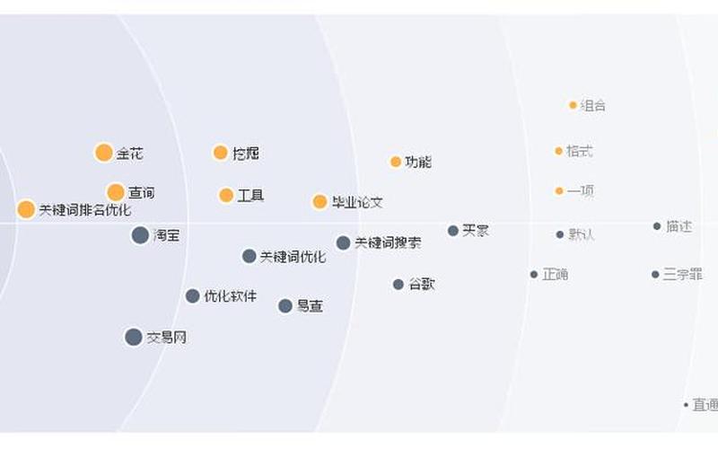 seo的关键词优化建议怎么样_seo关键词优化分析表