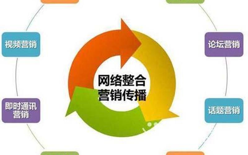 seo网络营销关键词(seo网站营销)