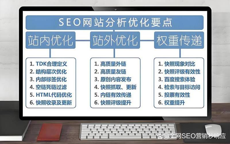 seo网络营销外包;网站seo外包团队