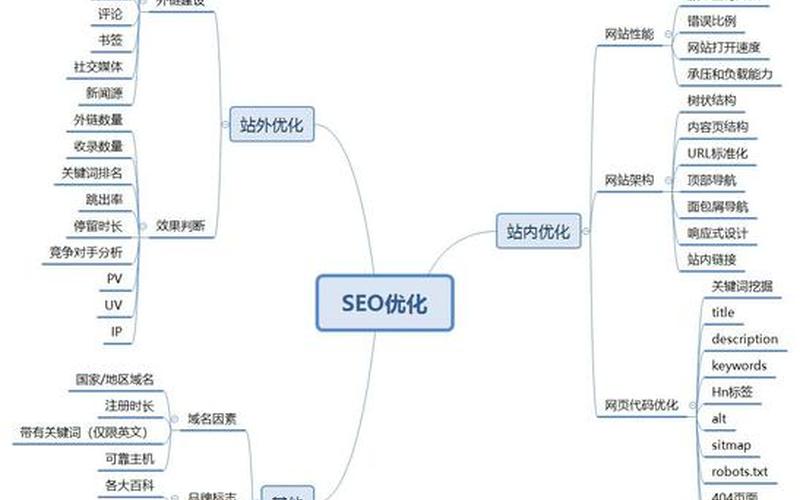 seo代码优化标准(seo代码优化标准怎么写)，seo代码优化要学吗怎么样seo代码优化有哪些方法