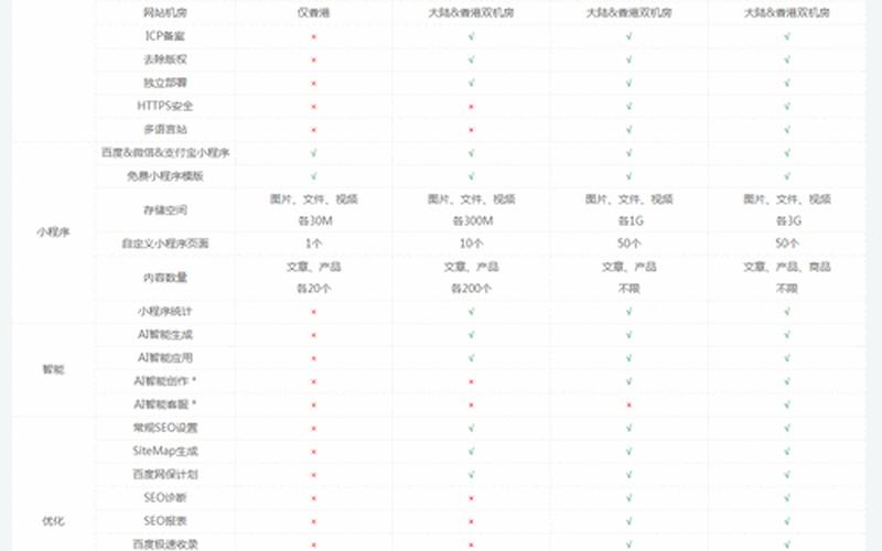 seo用什么系统建站;做seo必备工具