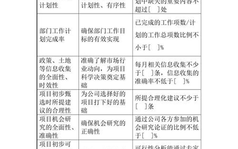 seo的kpi怎么样 seo绩效考核，seo的产品如何售卖怎么样_seo产品怎么推广