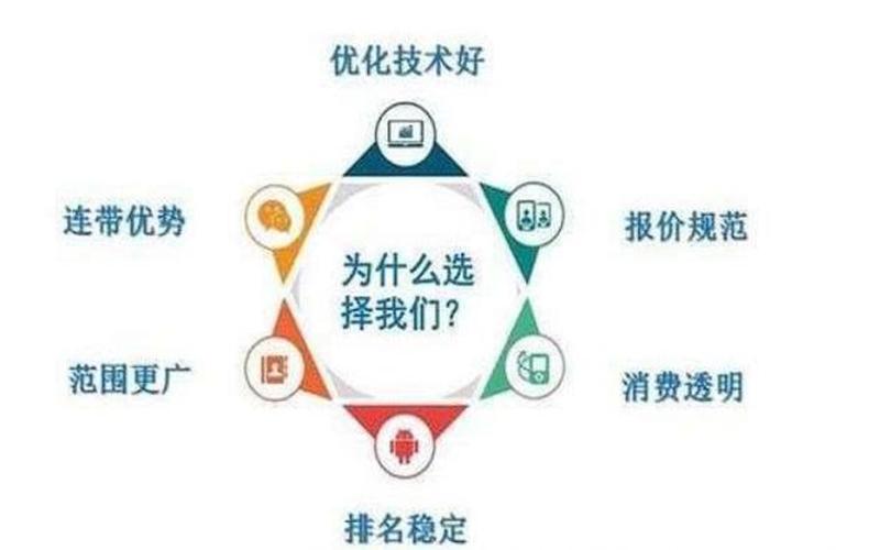 seo营销代理推广怎么样、seo营销代理引擎优化，seo营销助手怎么样—seo营销销售