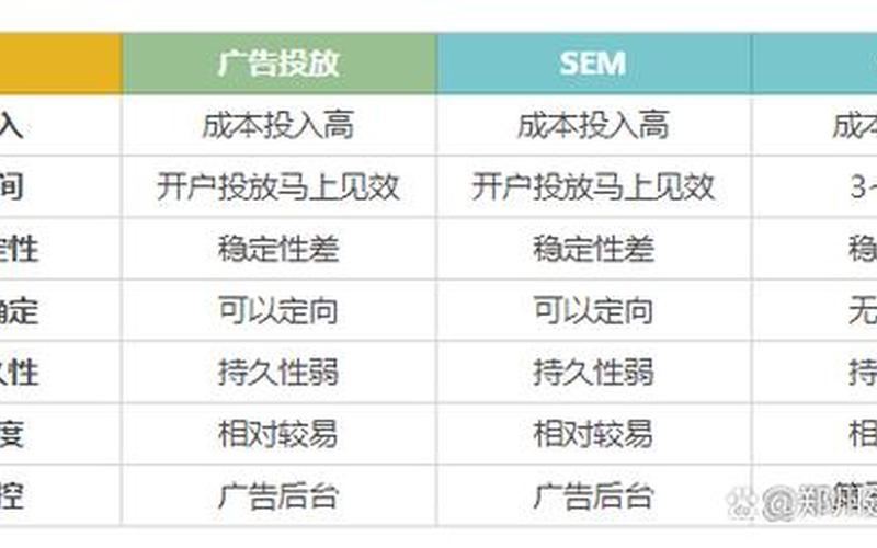 seo和sem哪个适合做副业 seo和sem哪个前景好，seo和sem培训班 seo教程培训班