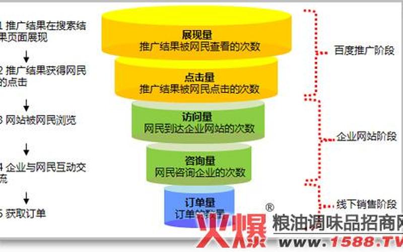 seo网络营销培训机构哪个好-seo网络营销好学吗