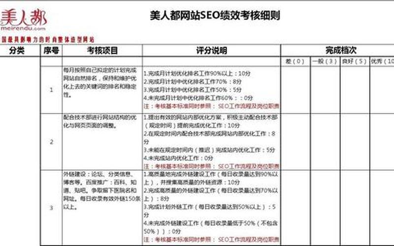 seo部门考核提成怎么样(seo提成方案)