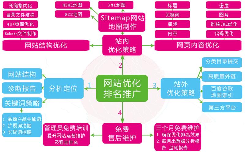 seo起步怎么样seo新手教程