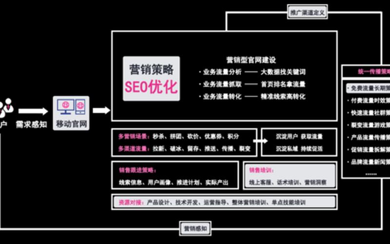 济宁SEO优化：如何通过网络营销引领本地企业的成功