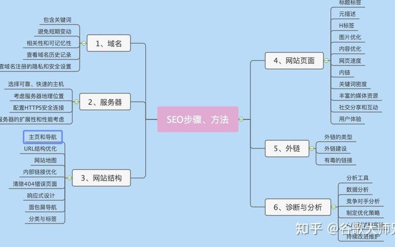 seo技术优化技巧-seo具体怎么优化，seo技术优化整站seo整站优化服务教程