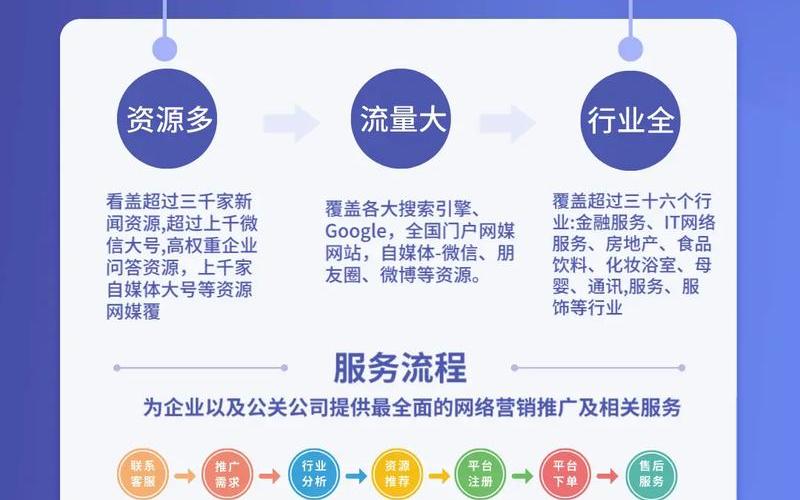 seo 个人怎么做怎么样 如何自己做 seo