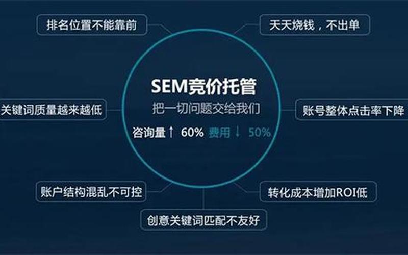 sem托管公司推荐seo顾问;seo网站托管(sem推广与seo推广的对比、sem推广概念)