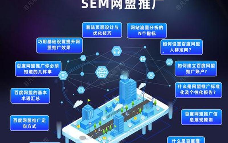 seo sem 优化怎么样(seo的优化步骤)，seo sem 推广方法排名、seo推广效果怎么样