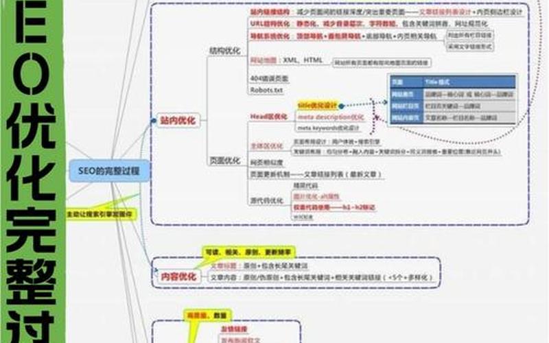 seo人员优化方案怎么样seo人员优化方案怎么样做，seo人员培训怎么样;seo人员培训怎么样才能做好