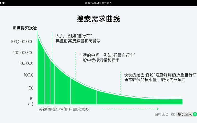 济宁SEO如何助力企业快速增长