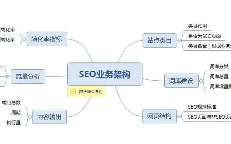 济宁SEO怎么样？如何通过SEO提升企业曝光与转化率