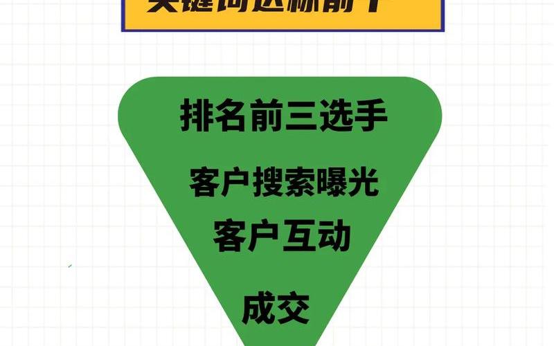 seo网页关键词设置怎么样—网页设置关键词有什么用