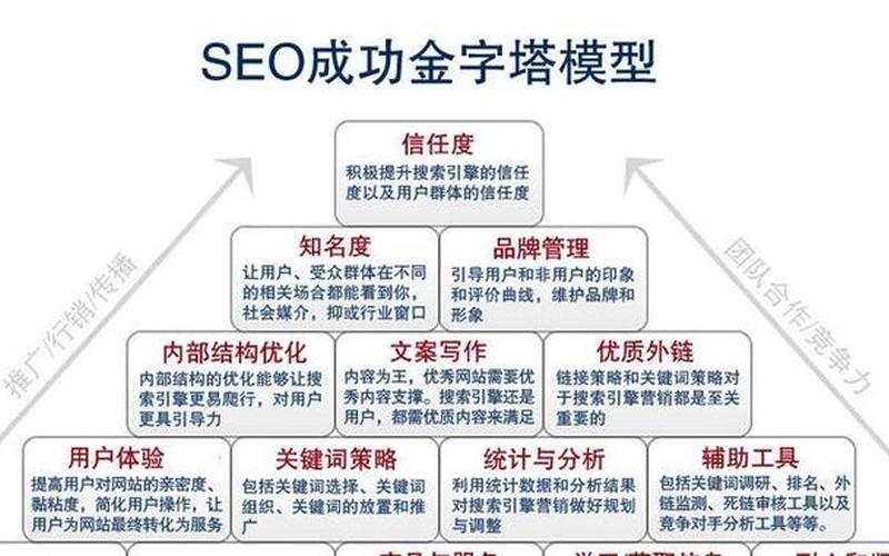 SEO帝国怎么样？打造属于你的网站成功之路