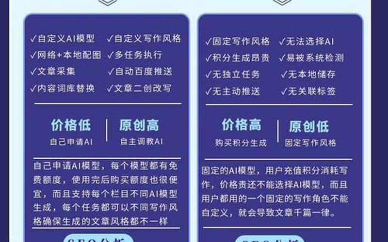 seo网络优化平台怎么样;seo网站优化