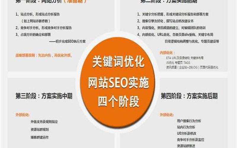 seo策划待遇好吗seo 待遇