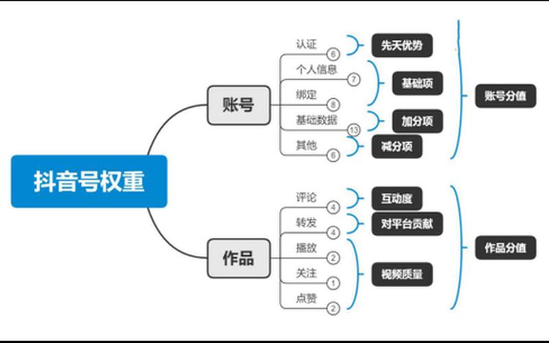 seo究竟是什么官职怎么样(seo职位具体做什么)