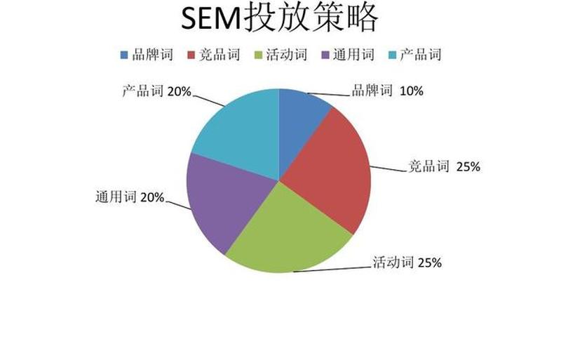 seo策略案例分析怎么样;seo案例是什么意思