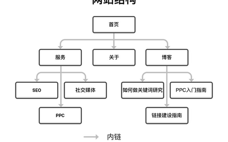 seo的优化技巧有哪些-seo的优化思路