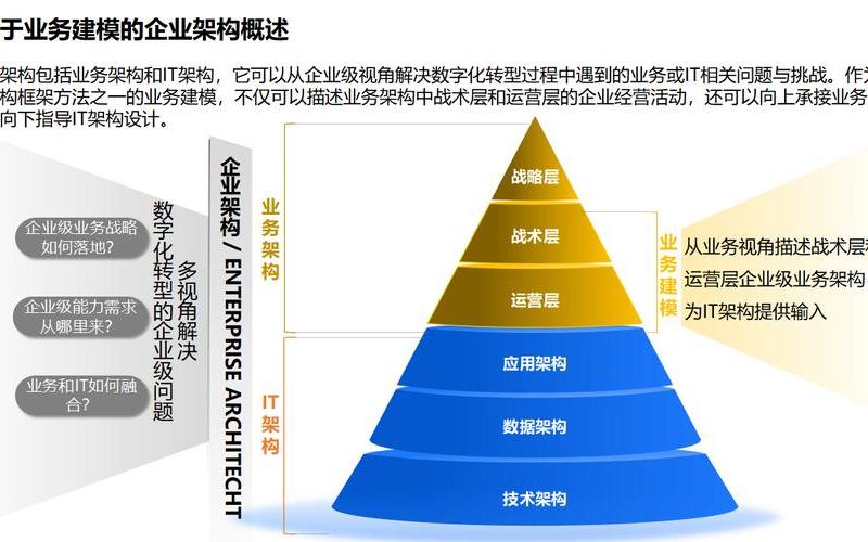 百度SEO优化：引领企业数字化转型的新机遇