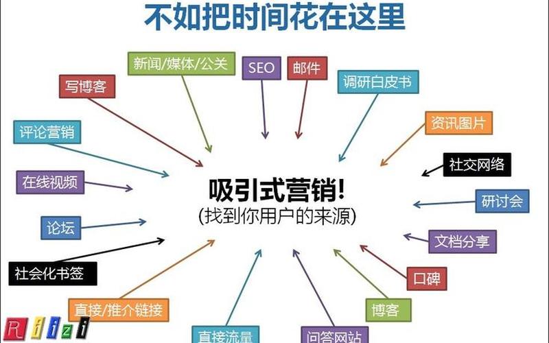 seo技术教程分类;seo技术教程分类包括哪些，seo技术教程收录 seo教程有什么