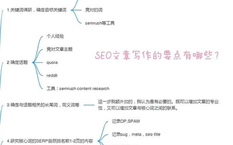 seo如何写文章;seo文章什么意思，seo如何写文章怎么样—seo文章模板