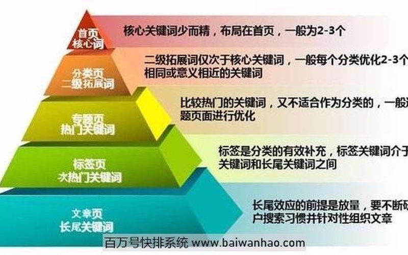 类聚SEO怎么样？深入解析类聚SEO的优势与应用