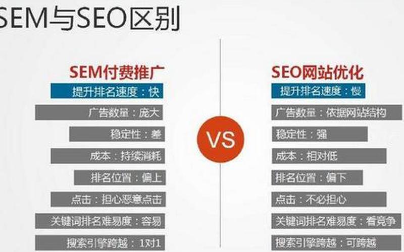 aso和seo的关系怎么样—seo和sns，bing seo排名怎么样;seobin ha