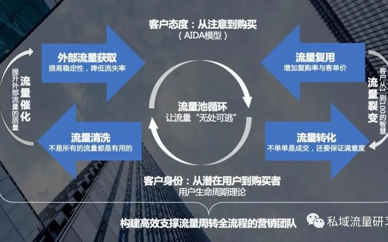 济宁SEO如何助力企业提升网络曝光，带动流量增长