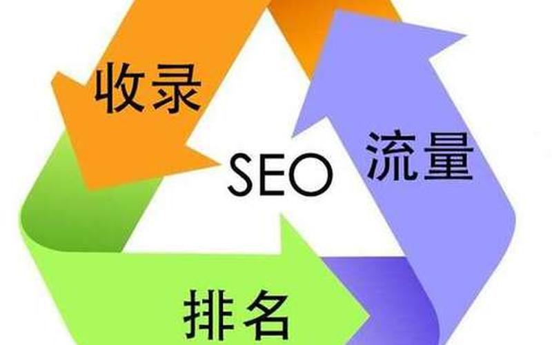 seo关键词位置,seo关键字什么意思，seo关键词作用怎么样-seo关键词技巧