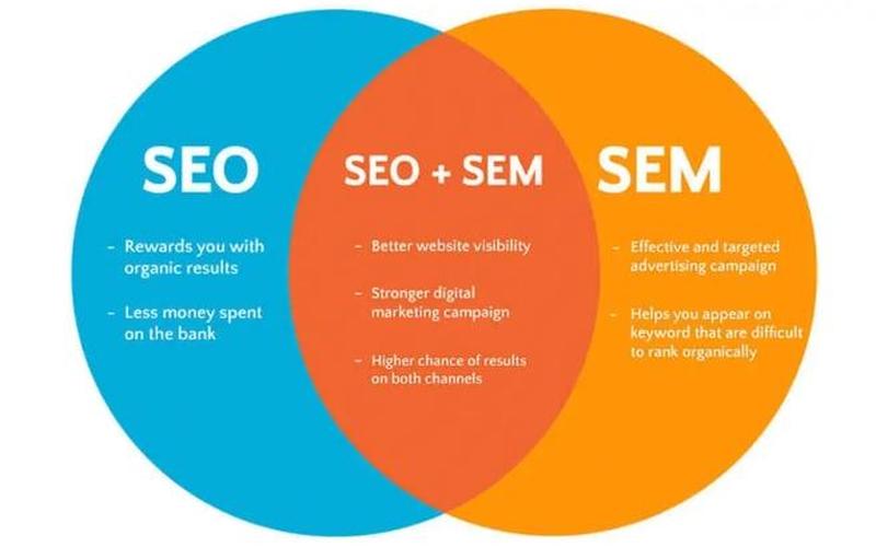 seo竞价优化怎么样,sem竞价优化