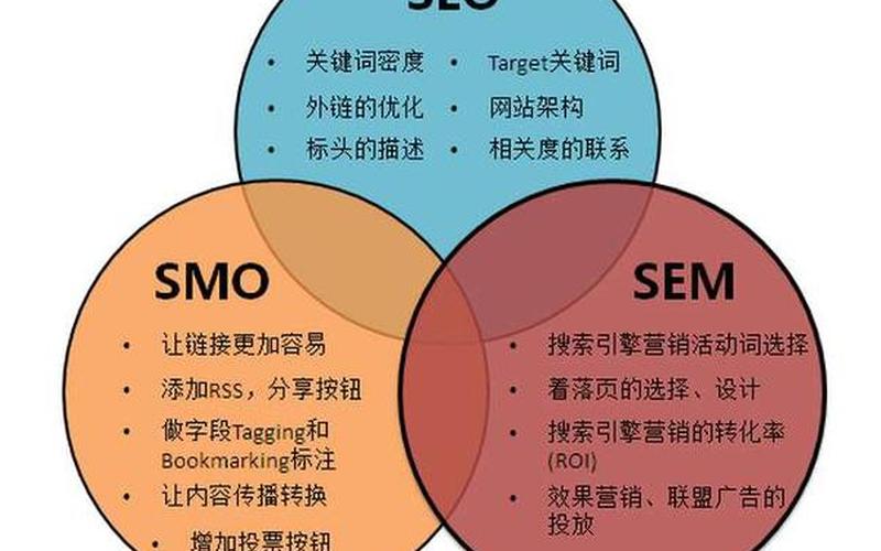 seo页面重构怎么样(seo网站架构)