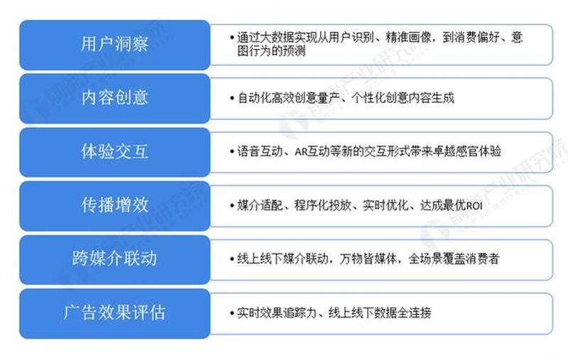 医疗SEO怎么样？揭示医疗行业在线营销的未来趋势